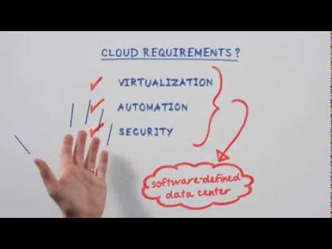 Cloud Requirements - VMware Software-Defined Data Center