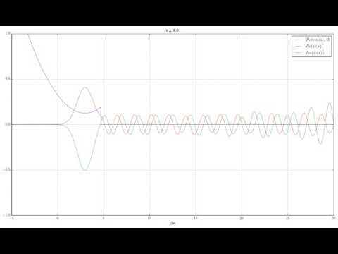 Zerfall eines metastabilen Grundzustandes