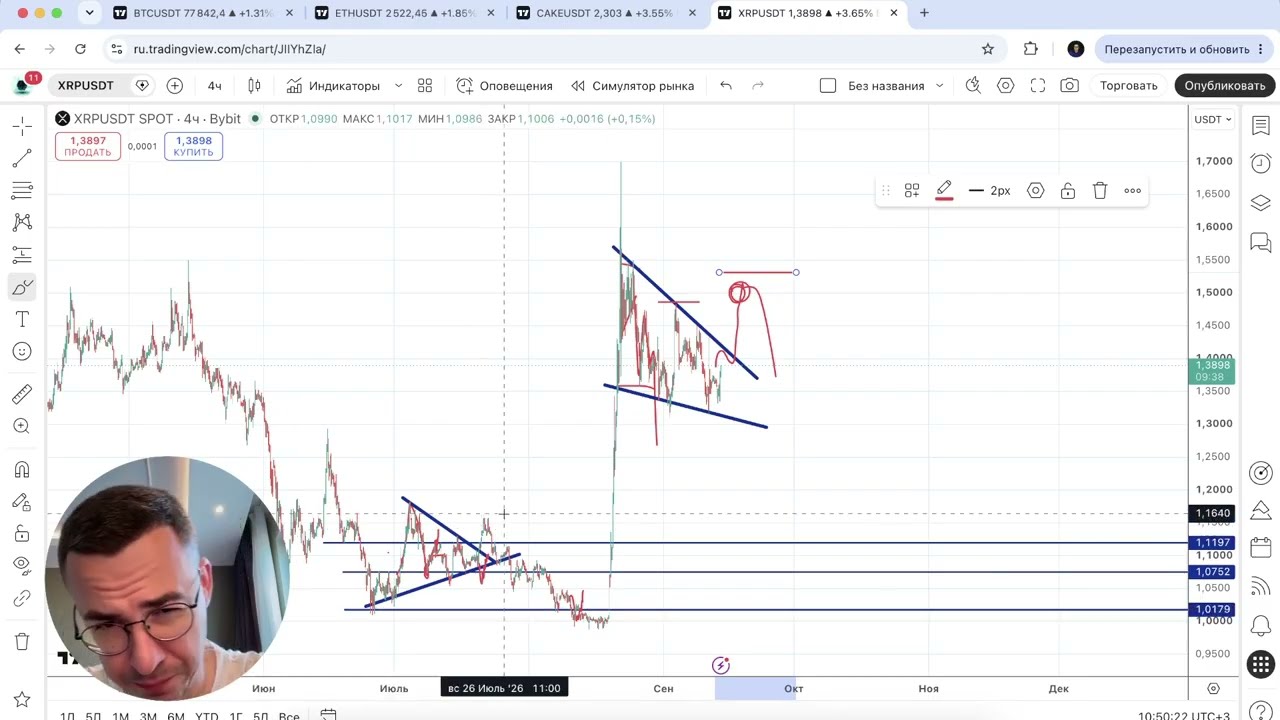 Прогноз криптовалют - пора покупать?