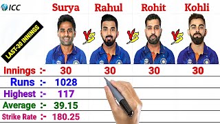 Suryakumar Yadav vs KL Rahul vs Rohit Sharma vs Virat Kohli Batting Comparison || Last 30 Innings
