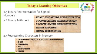 11 Computer Science  Chapter-2 Part-3(Number System)
