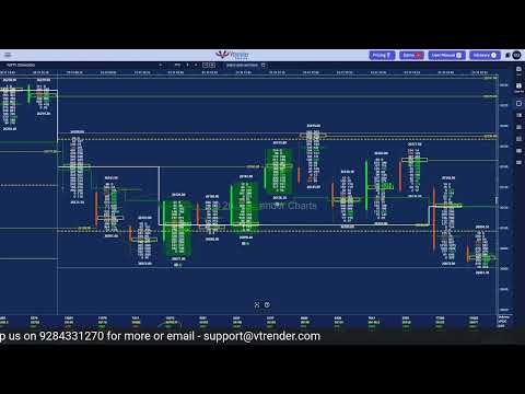 Orderflow Execution Masterclass: How IB/IS, LLTs & COT Drive Nifty Moves