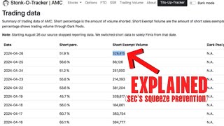 AMC - SHORT EXEMPTS | WHAT ARE THEY