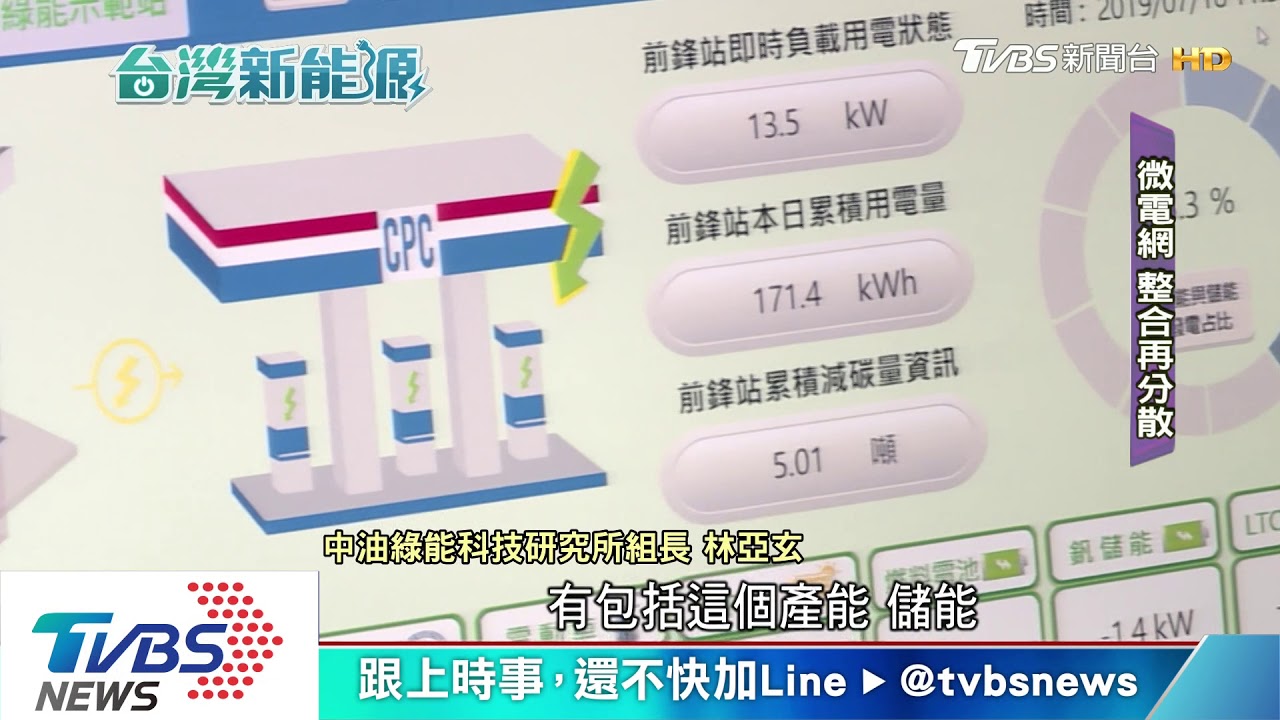 能源轉型台灣行不行? 綠能創新超乎你想像