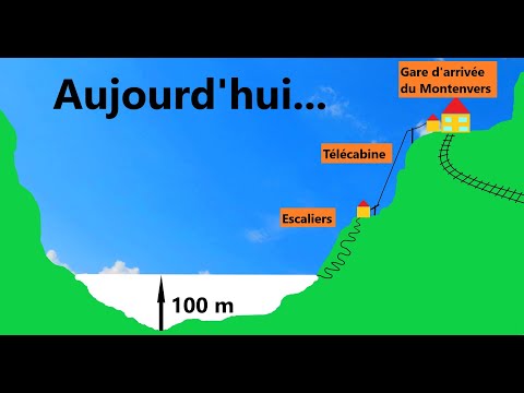 L' ENORME impact du réchauffement climatique sur les glaciers (Evolution Mer de Glace)