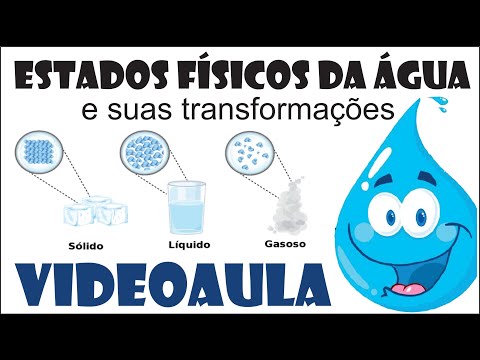 Physical states of water