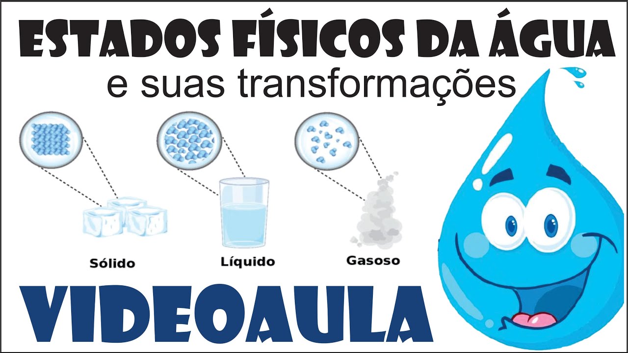 Estados físicos da água