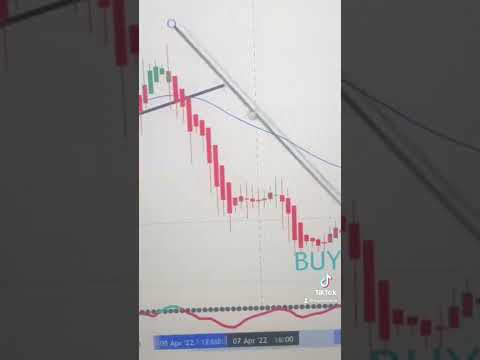 CRYPTO SHORTS TRADING TUTORIAL FOR BEGINNERS - $1,259 #crypto #cryptoshorts #cryptotrading