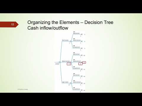 Decision Analysis Introduction