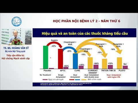 CHƯƠNG 1_ BÀI 1_ HỘI CHỨNG VÀNH CẤP - TS BS Hoàng Văn Sỹ