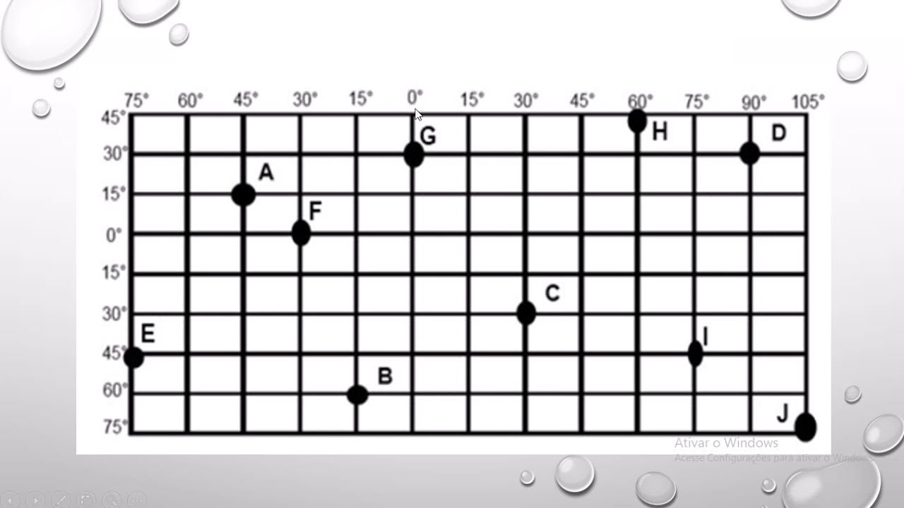 Questões comentadas sobre Coordenadas geográficas.