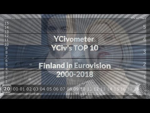 YCivometer XL + YCiv's TOP 10 - Finland in Eurovision 2000/2018 - Season 1, Episode 9