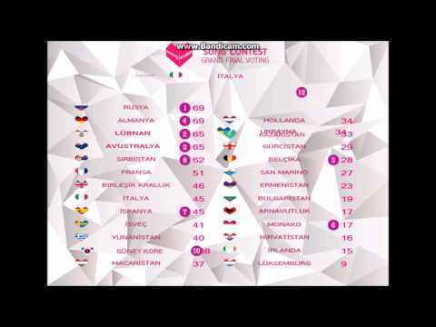 Melodyvision 14 Result Part 1