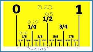 How to Find 0.20 (or 0.2) Inches on a Ruler or Tape Measure