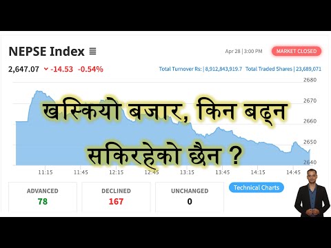 2025 Apr 28 | Nepse Daily Market Update | Stock Market Analysis by Ram Hari Nepal