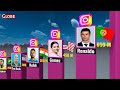 Most Followed INSTAGRAM Accounts 2025