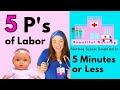 5 P S Of Labor Explained In 5 Min Or Less