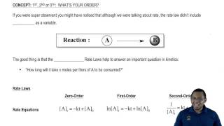 The Integrated Rate Laws