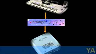 Yamaha Tyros 5 Styles in Ketron SD2 sounds with VArranger2 (Pop & Rock Styles)