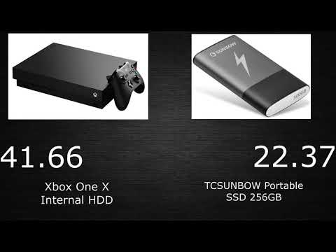 Testing gears 5 loading times on xbox one x with an ssd.