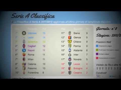 Serie A Classifica - Giornata n° 8 - 2011/2012