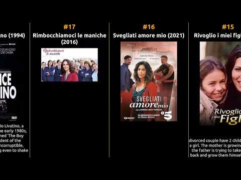 Sabrina Ferilli - Best movies