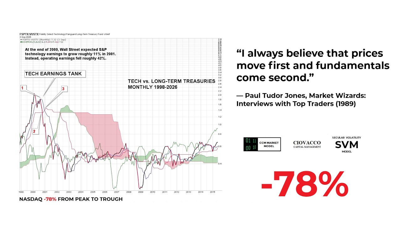 Is The Market Starting To Question The AI Spending Boom?