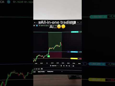 Crazy ACCURATE TradingView Ai Indicator! Swift Algo Indicator!🚀🤯