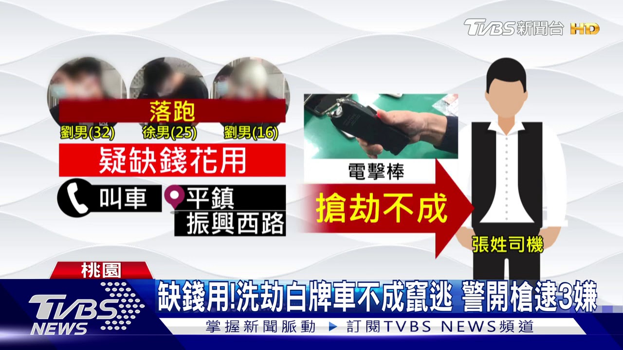 缺錢用!洗劫白牌車不成竄逃 警開槍逮3嫌
