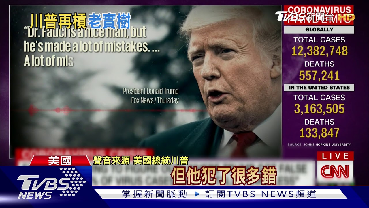 防疫不力川普甩鍋? 傳白宮下令全力圍剿佛奇