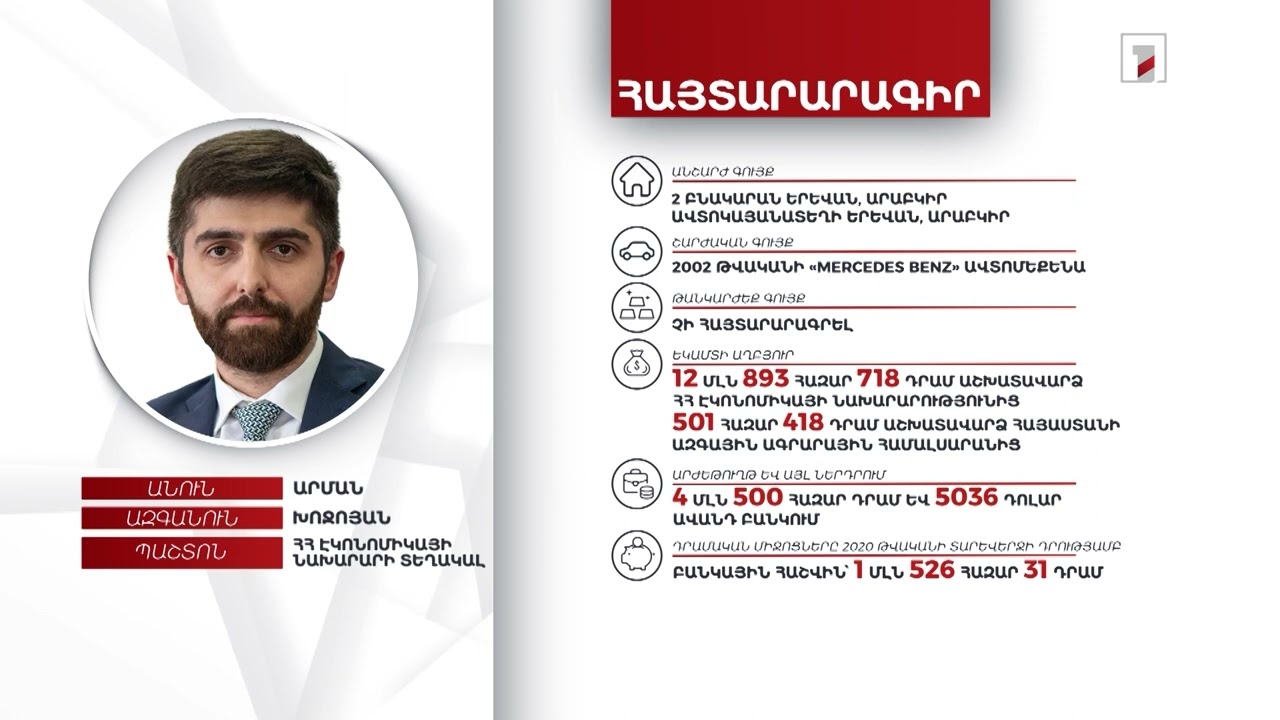 3 անշարժ գույք, ավտոմեքենա, 7.5 մլն դրամ. Էկոնոմիկայի փոխնախարար Արման Խոջոյանի հայտարարագիրը