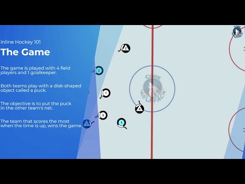Inline Hockey 101 - Basic Rules & Concepts - Cork Wolfpack