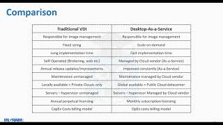 Azure Accelerate Live Webinar   Get to know Windows Virtual Desktop an