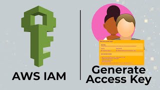 How to Generate an Access Key for an IAM User on Amazon Web Services AWS