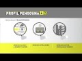 Yellow Pages Indonesia 