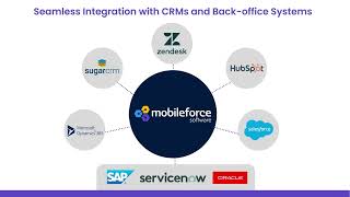 Mobileforce FSM YouTube Video
