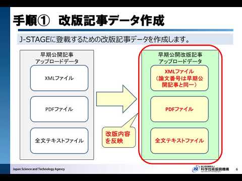 ソーシャル・データサイエンス学科 早期公開版管理 機能紹介・操作手順