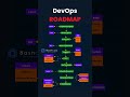 DevOps Roadmap Beginners ️