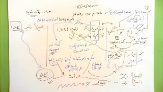 182 ★  المكنية تصريحية image