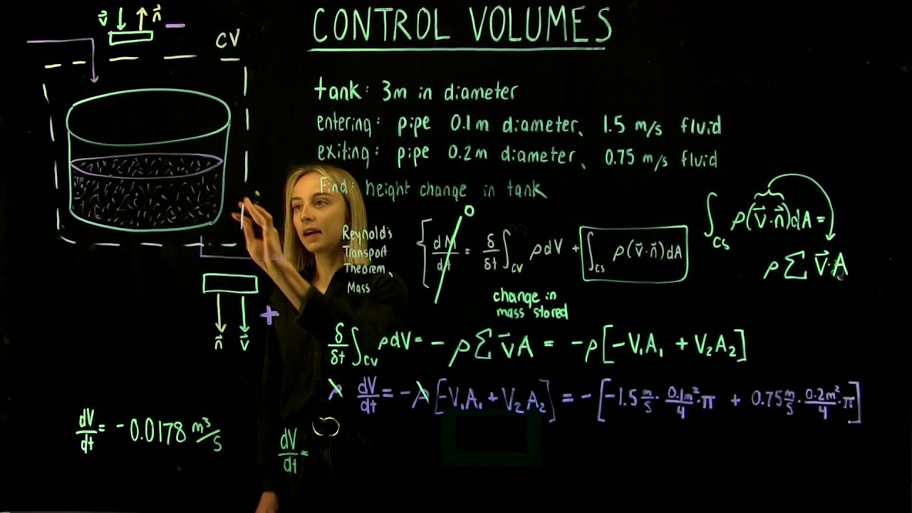 3. Control Volumes