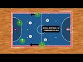 Futsal Tactics - Breaking Pressure