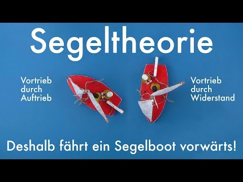 Segeltheorie | Segelkurs #2