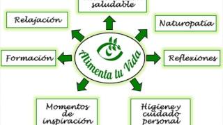 Presentación del proyecto "Alimenta Tu Vida"