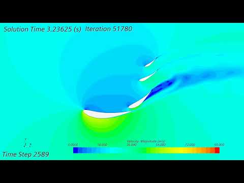 CFD: Transient Rear Wing Drag Reduction System