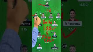 DC vs MI Dream11 Prediction 16th IPL Delhi Capitals vs Mumbai Indians Dream11 DC vs MI Dream11 2023