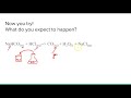 Introduction to reading chemical equations