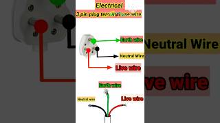3 pin plug terminal use wire #viral #shortvideo #youtubeshort #electrician