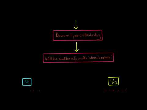 The Auditor s Consideration of Internal Control