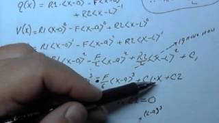 MAE 3323   Singularity Functions Appendix 9 6