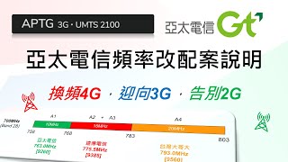 [心得] 亞太3G通啦~~語音品質屌打亞太中(?)
